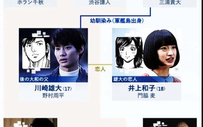 モンタージュ三億円奇譚ドラマのネタバレ…結末は犯人と真相が明らかに